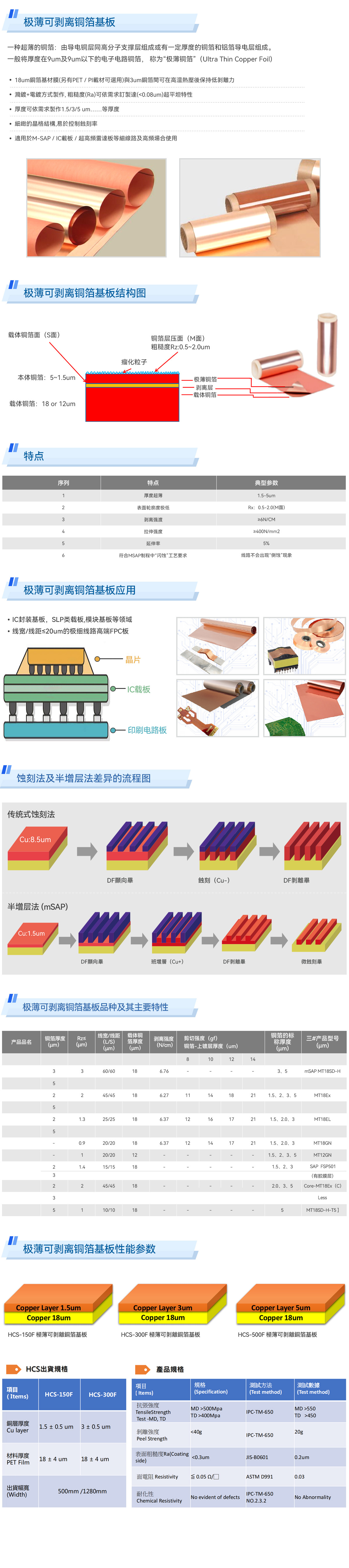 极薄可剥离铜箔基板--网站.jpg